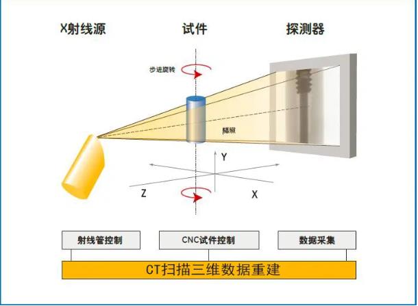 朝阳工业CT无损检测